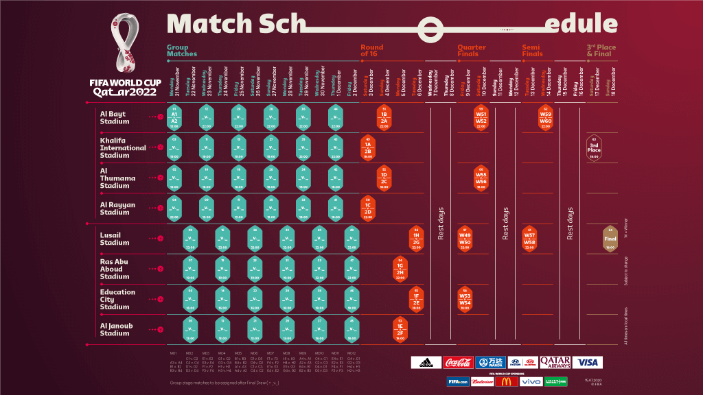 Schedule Of FIFA 2022