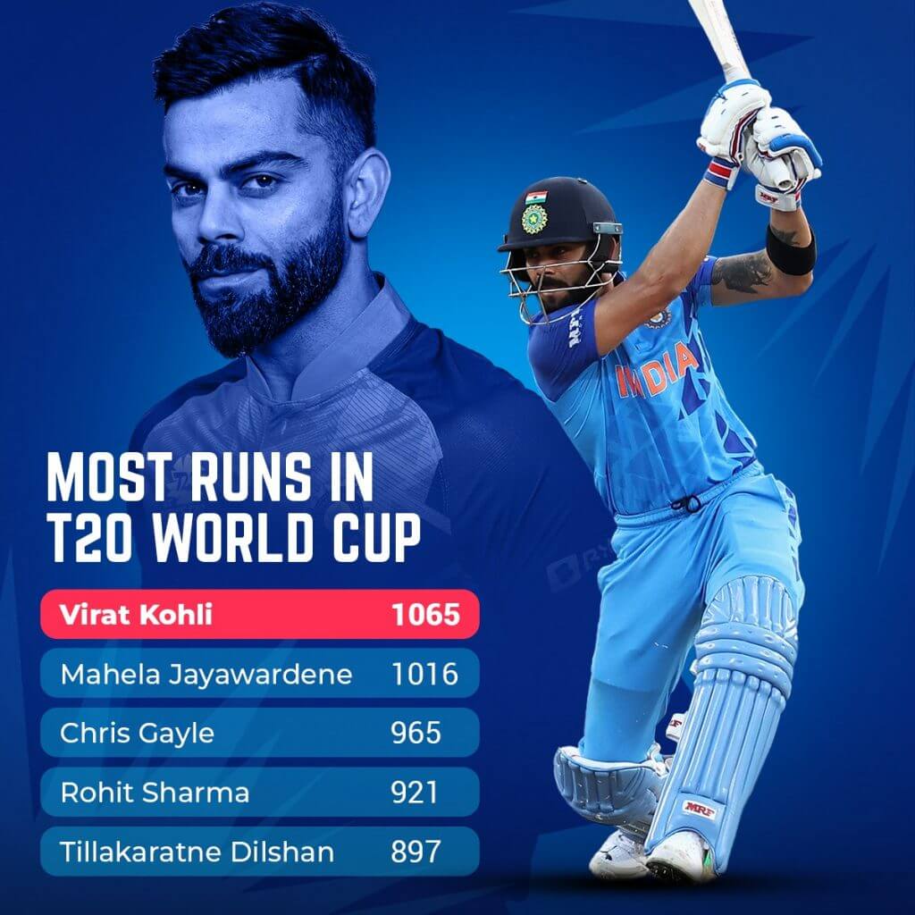 t20 world cup সর্বাধিক রান-স্কোরারদের উন্মোচন